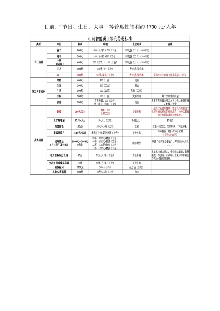 雷速体育官方网站_雷速(中国)
社会责任报告