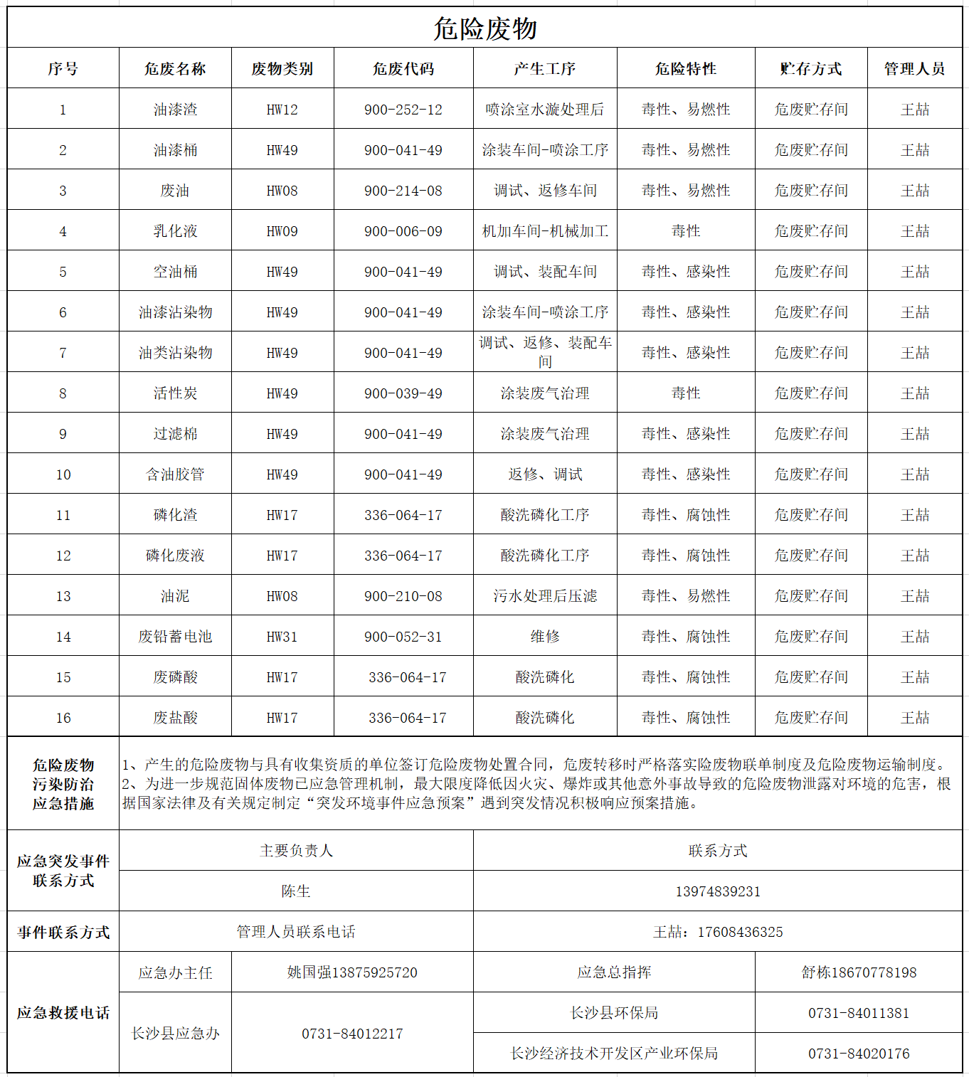 雷速体育官方网站_雷速(中国)
危险废物污染防治信息公示