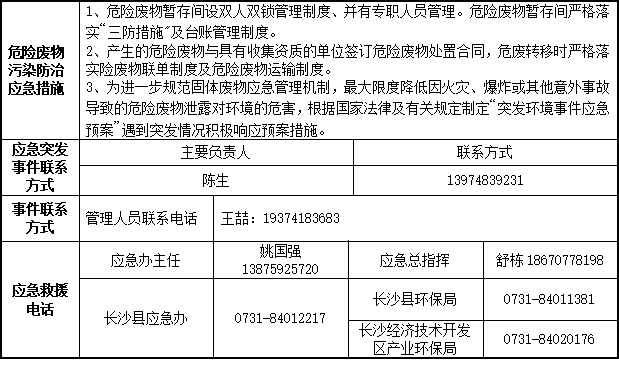 雷速体育官方网站_雷速(中国)
2023年危险废物污染防治信息公示