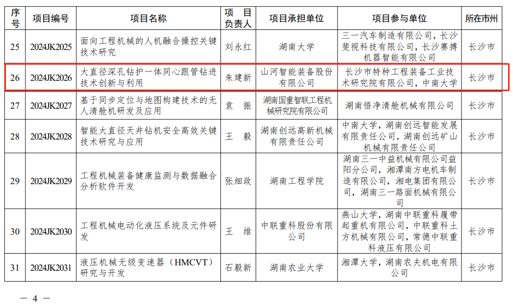 山河智能“大直径深孔钻护一体同心跟管钻进技术创新与利用”项目获批湖南省重点领域研发计划项目