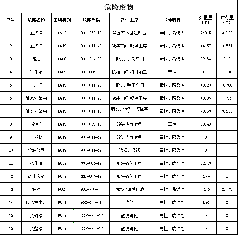 雷速体育官方网站_雷速(中国)
2023年危险废物污染防治信息公示