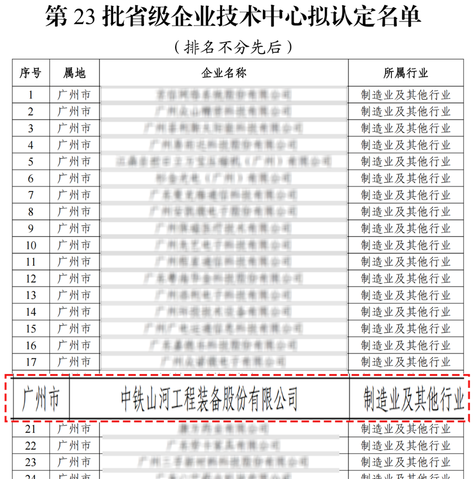 喜报!中铁山河技术中心顺利通过广东省企业技术中心认定
