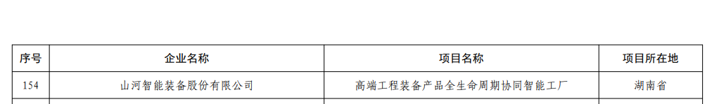 再获国家级认证！山河智能获批全国首批卓越级智能工厂