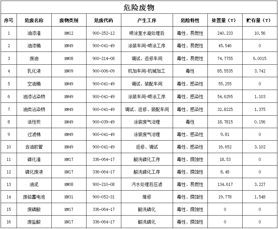 雷速体育官方网站_雷速(中国)
2024年危险废物污染防治信息公示