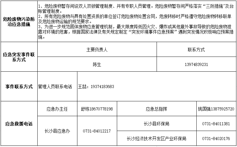 雷速体育官方网站_雷速(中国)
2024年危险废物污染防治信息公示