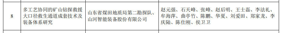 山河智能矿山救援技术成果获权威认证，硬核技术筑牢安全防线