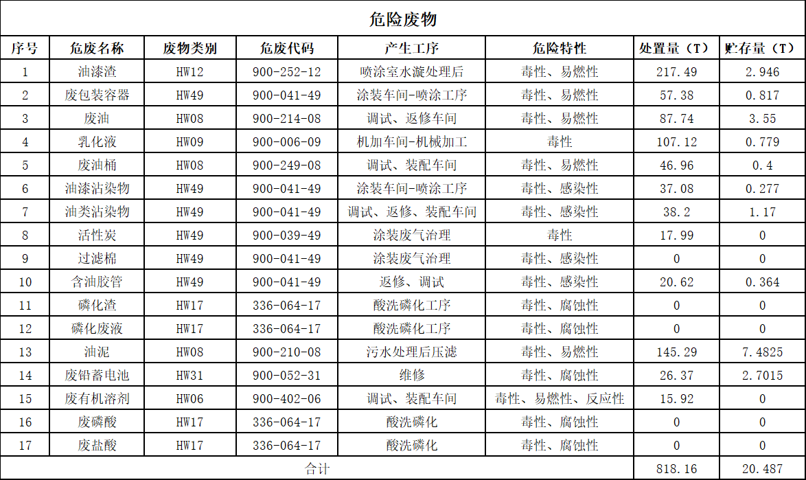 雷速体育官方网站_雷速(中国)
2025年危险废物污染防治信息公示