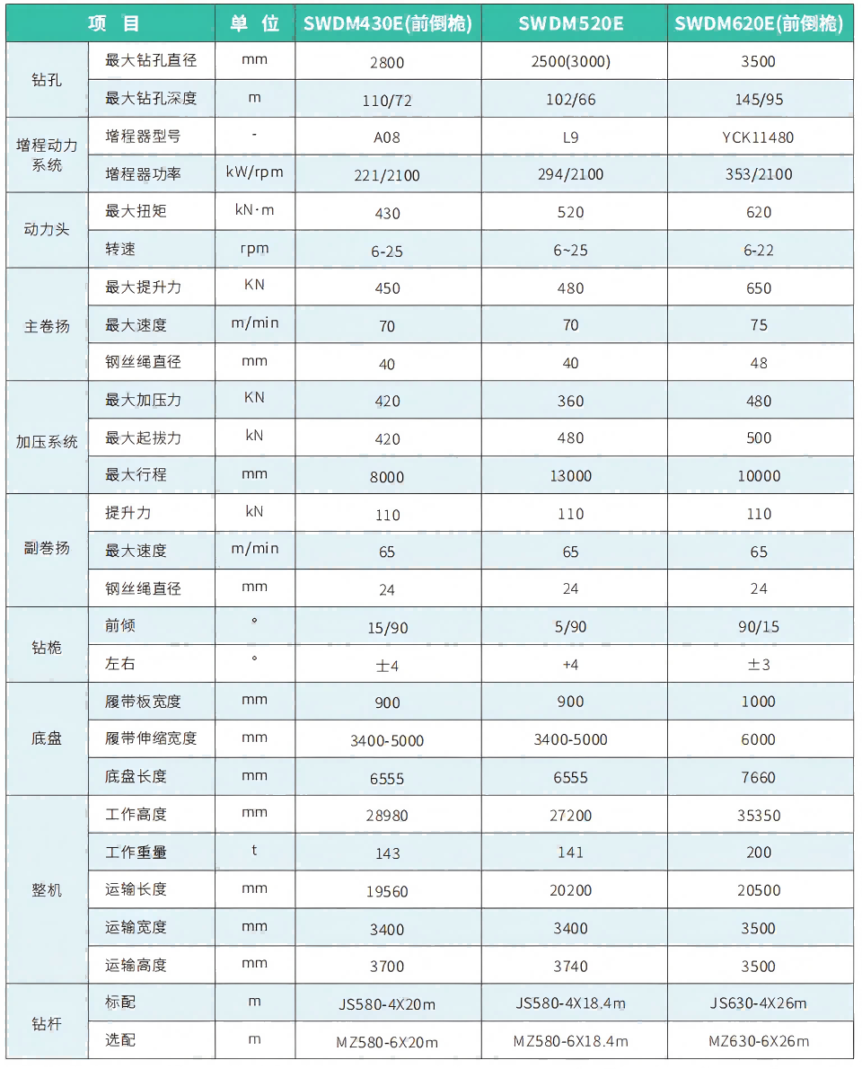 SWDM620E电动旋挖钻机