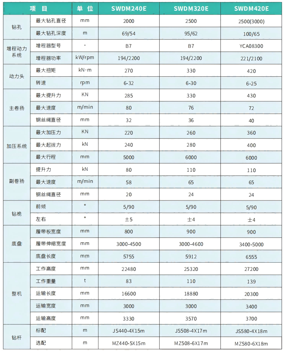SWDM320E电动旋挖钻机