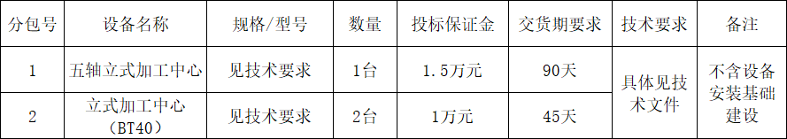 山河智能立式加工中心设备采购项目招标公告