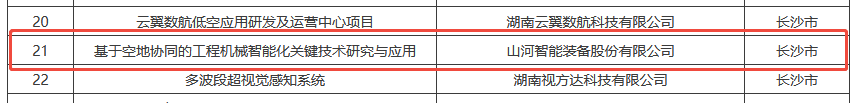 数智赋能，智联未来！山河智能两项目入选湖南省“数字新基建”100个标志性项目名单
