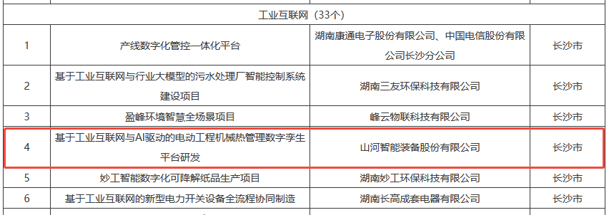数智赋能，智联未来！山河智能两项目入选湖南省“数字新基建”100个标志性项目名单